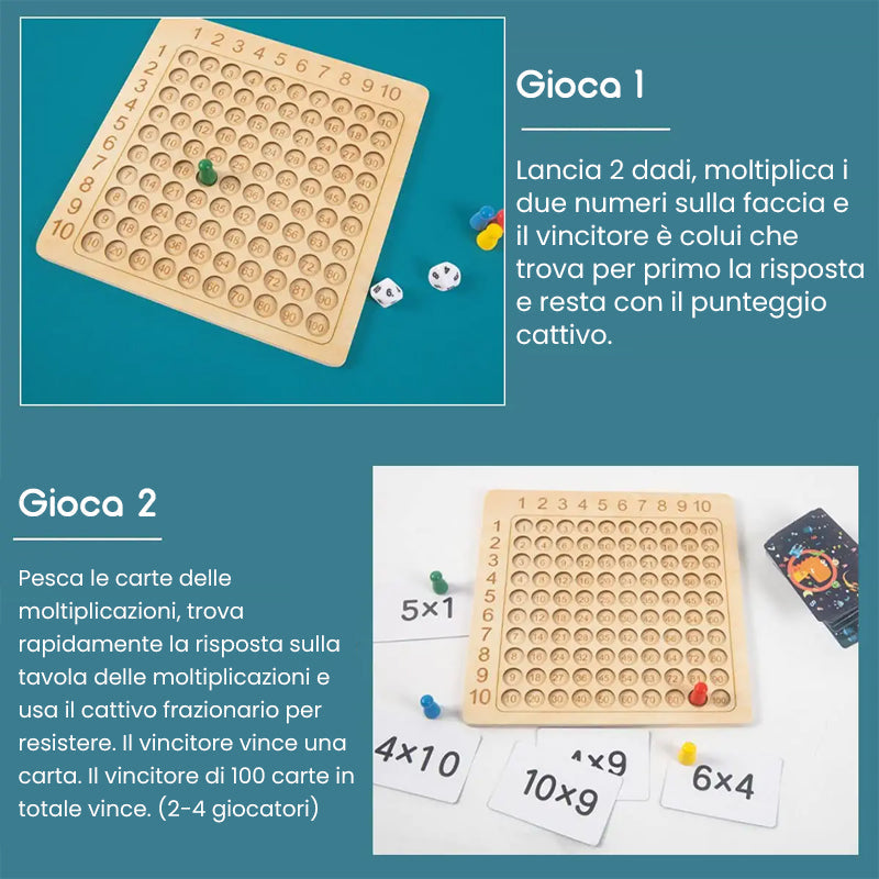 Grafico di moltiplicazione